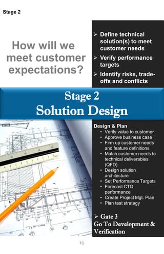 16
Stage 2
Stage 2
Solution Design
 Define technical
solution(s) to meet
customer needs
 Verify performance
targets
 Identify risks, trade-
offs and conflicts
How will we
meet customer
expectations?
Design & Plan
• Verify value to customer
• Approve business case
• Firm up customer needs
and feature definitions
• Match customer needs to
technical deliverables
(QFD)
• Design solution
architecture
• Set Performance Targets
• Forecast CTQ
performance
• Create Project Mgt. Plan
• Plan test strategy
 Gate 3
Go To Development &
Verification
 