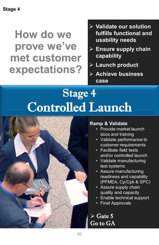 20
Stage 4
Stage 4
Controlled Launch
 Validate our solution
fulfills functional and
usability needs
 Ensure supply chain
capability
 Launch product
 Achieve business
case
How do we
prove we’ve
met customer
expectations?
Ramp & Validate
• Provide market launch
docs and training
• Validate performance to
customer requirements
• Facilitate field tests
and/or controlled launch
• Validate manufacturing
test systems
• Assure manufacturing
readiness and capability
(PFMEA, Cp/Cpk & SPC)
• Assure supply chain
quality and capacity
• Enable technical support
• Final Approvals
 Gate 5
Go to GA
 
