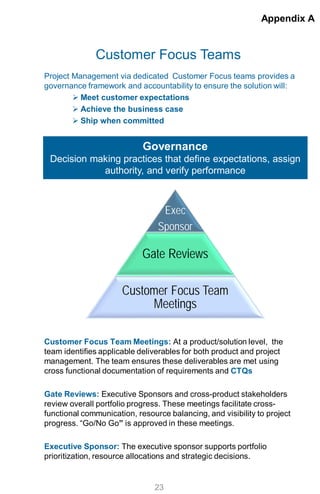 Customer Focus Teams
Project Management via dedicated Customer Focus teams provides a
governance framework and accountability to ensure the solution will:
 Meet customer expectations
 Achieve the business case
 Ship when committed
Customer Focus Team Meetings: At a product/solution level, the
team identifies applicable deliverables for both product and project
management. The team ensures these deliverables are met using
cross functional documentation of requirements and CTQs
Gate Reviews: Executive Sponsors and cross-product stakeholders
review overall portfolio progress. These meetings facilitate cross-
functional communication, resource balancing, and visibility to project
progress. “Go/No Go” is approved in these meetings.
Executive Sponsor: The executive sponsor supports portfolio
prioritization, resource allocations and strategic decisions.
Appendix A
23
Governance
Decision making practices that define expectations, assign
authority, and verify performance
Exec
Sponsor
Gate Reviews
Customer Focus Team
Meetings
 
