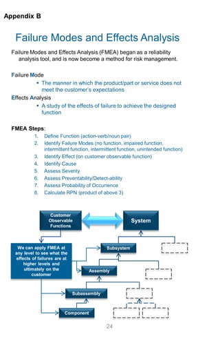 Failure Modes and Effects Analysis
Failure Modes and Effects Analysis (FMEA) began as a reliability
analysis tool, and is now become a method for risk management.
Failure Mode
 The manner in which the product/part or service does not
meet the customer’s expectations
Effects Analysis
 A study of the effects of failure to achieve the designed
function
FMEA Steps:
1. Define Function (action-verb/noun pair)
2. Identify Failure Modes (no function, impaired function,
intermittent function, intermittent function, unintended function)
3. Identify Effect (on customer observable function)
4. Identify Cause
5. Assess Severity
6. Assess Preventability/Detect-ability
7. Assess Probability of Occurrence
8. Calculate RPN (product of above 3)
Appendix B
24
Customer
Observable
Functions
We can apply FMEA at
any level to see what the
effects of failures are at
higher levels and
ultimately on the
customer
System
Subsystem
Assembly
Subassembly
Component
 