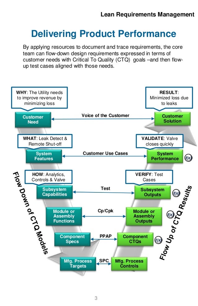 requirements management booklet pages requirements management