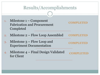 Results/Accomplishments
1. Milestone 1 – Component
Fabrication and Procurement
Completed
2. Milestone 2 – Flow Loop Assembled
3. Milestone 3 – Flow Loop and
Experiment Documentation
4. Milestone 4 – Final Design Validated
for Client
COMPLETED
COMPLETED
COMPLETED
COMPLETED
 