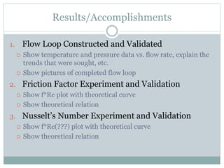 Results/Accomplishments
1. Flow Loop Constructed and Validated
 Show temperature and pressure data vs. flow rate, explain the
trends that were sought, etc.
 Show pictures of completed flow loop
2. Friction Factor Experiment and Validation
 Show f*Re plot with theoretical curve
 Show theoretical relation
3. Nusselt’s Number Experiment and Validation
 Show f*Re(???) plot with theoretical curve
 Show theoretical relation
 