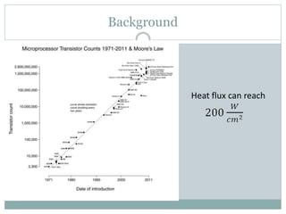 Background
Heat flux can reach
 