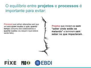O equilíbrio entre projetos e processos é
importante para evitar:
Processos que sofram alterações sem que
se saiba quem mudou o que, quanto
tempo consumiu dos colaboradores e
quanto custou (ou sequer o que estava
sendo feito).
Projetos que iniciem-se sem
“saber onde estão se
metendo” e terminem sem
saber no que impactaram.
 