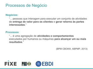 Processos de Negócio
Negócios:
“... pessoas que interagem para executar um conjunto de atividades
de entrega de valor para os clientes e gerar retorno às partes
interessadas.”
Processos:
“... é uma agregação de atividades e comportamentos
executados por humanos ou máquinas para alcançar um ou mais
resultados.”
(BPM CBOK®, ABPMP, 2013)
 