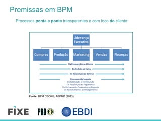 Premissas em BPM
Processos ponta a ponta transparentes e com foco do cliente:
Fonte: BPM CBOK®, ABPMP (2013)
 