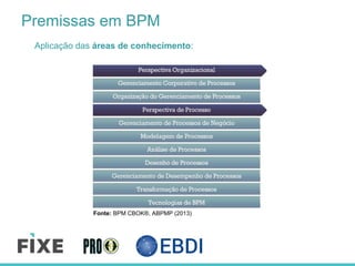 Premissas em BPM
Aplicação das áreas de conhecimento:
Fonte: BPM CBOK®, ABPMP (2013)
 