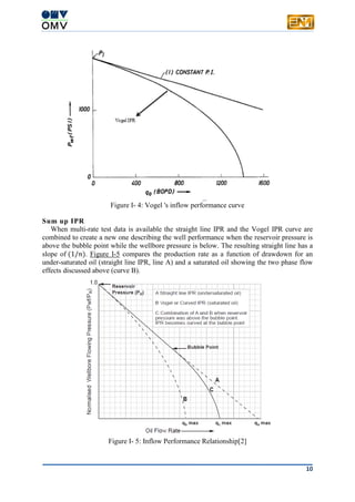 10
Figure I- 4: Vogel 's inflow performance curve
Sum up IPR
When multi-rate test data is available the straight line IPR and the Vogel IPR curve are
combined to create a new one describing the well performance when the reservoir pressure is
above the bubble point while the wellbore pressure is below. The resulting straight line has a
slope of (1/𝑛). Figure I-5 compares the production rate as a function of drawdown for an
under-saturated oil (straight line IPR, line A) and a saturated oil showing the two phase flow
effects discussed above (curve B).
Figure I- 5: Inflow Performance Relationship[2]
 
