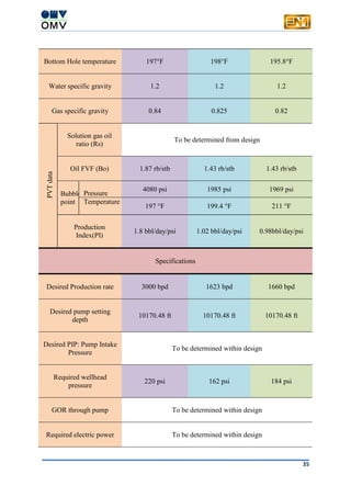 35
Bottom Hole temperature 197°F 198°F 195.8°F
Water specific gravity 1.2 1.2 1.2
Gas specific gravity 0.84 0.825 0.82
PVTdata
Solution gas oil
ratio (Rs)
To be determined from design
Oil FVF (Bo) 1.87 rb/stb 1.43 rb/stb 1.43 rb/stb
Bubble
point
Pressure
4080 psi 1985 psi 1969 psi
Temperature
197 °F 199.4 °F 211 °F
Production
Index(PI)
1.8 bbl/day/psi 1.02 bbl/day/psi 0.98bbl/day/psi
Specifications
Desired Production rate 3000 bpd 1623 bpd 1660 bpd
Desired pump setting
depth
10170.48 ft 10170.48 ft 10170.48 ft
Desired PIP: Pump Intake
Pressure
To be determined within design
Required wellhead
pressure
220 psi 162 psi 184 psi
GOR through pump To be determined within design
Required electric power To be determined within design
 