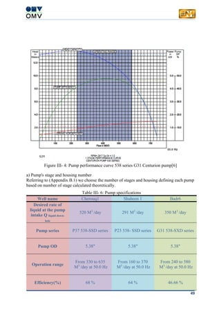 49
Figure III- 4: Pump performance curve 538 series G31 Centurion pump[6]
a) Pump's stage and housing number
Referring to (Appendix B.1) we choose the number of stages and housing defining each pump
based on number of stage calculated theoretically.
Table III- 6: Pump specifications
Well name Cherouq1 Shaheen 1 Badr6
Desired rate of
liquid at the pump
intake Q liquid down-
hole
520 M3
/day 291 M3
/day 350 M3
/day
Pump series P37 538-SSD series P23 538- SSD series G31 538-SXD series
Pump OD 5.38" 5.38" 5.38"
Operation range
From 330 to 635
M3
/day at 50.0 Hz
From 160 to 370
M3
/day at 50.0 Hz
From 240 to 580
M3
/day at 50.0 Hz
Efficiency(%) 68 % 64 % 46.66 %
 