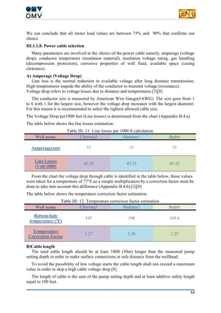 53
We can conclude that all motor load values are between 75% and 90% that confirms our
choice.
III.1.1.8. Power cable selection
Many parameters are involved in the choice of the power cable namely, amperage (voltage
drop), conductor temperature (insulation material), insulation voltage rating, gas handling
(decompression protection), corrosive properties of well fluid, available space (casing
clearance).
A) Amperage (Voltage Drop)
Line loss is the normal reduction in available voltage after long distance transmission.
High temperatures impede the ability of the conductor to transmit voltage (resistance).
Voltage drop refers to voltage losses due to distance and temperatures.[3][8]
The conductor size is measured by American Wire Gauge(#AWG). The size goes from 1
to 6 with 1 for the largest size, however the voltage drop increases with the largest diameter.
For this reason it is recommended to select the tightest allowed cable size.
The Voltage Drop per1000 feet (Line losses) is determined from the chart (Appendix B.4.a)
The table below shows the line losses estimation.
Table III- 11: Line losses per 1000 ft calculation
Well name Cherouq1 Shaheen1 Badr6
Amperage(am) 77 77 77
Line Losses
(Volt/1000)
43.33 43.33 43.33
From the chart the voltage drop through cable is identified in the table below, those values
were taken for a temperature of 77°F,so a simple multiplication by a correction factor must be
done to take into account this difference (Appendix B.4.b).[3][8]
The table below shows the temperature correction factor estimation.
Table III- 12: Temperature correction factor estimation
Well name Cherouq1 Shaheen1 Badr6
Bottom-hole
temperature (°F)
197 198 195.8
Temperature
Correction Factor
1.27 1.26 1.25
B)Cable length
The total cable length should be at least 100ft (30m) longer than the measured pump
setting depth in order to make surface connections at safe distance from the wellhead.
To avoid the possibility of low voltage starts the cable length shall not exceed a maximum
value in order to skip a high cable voltage drop.[8]
The length of cable is the sum of the pump setting depth and at least additive safety length
equal to 100 feet.
 