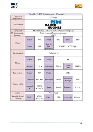 58
Table III- 19: ESP design summary (Cherouq1)
Production
requirement
3000 bpd
Manufacturer
Supervisor Mr. Mohamed Ali Khyari (OMV Production engineer)
Design engineer Omar Omrane (Petroleum engineer)
Company OMV
Pump
Series 538 Model P37 Build SSD
Stages 189
Rate @
best
efficiency
520 M3
/D ( ≈3270 bpd )
Gas separator Not required
Motor
Series 450 Model SP
Voltage 2758 V Amperage 77 Am
Horse
Power
334 Hp
Seal section Series 513 Model GSB3
Electric cable
Conductor 4# AWG Insulation EPDM
Insulation
Voltage
5KV
Material
N°
CENR
(C76243)
Shape Round Diameter 1.18 in
Armor Galvanized
Variable Speed
Controller
Model
4500-
4GCS 6P
KVA* 519 Amperage 624 Am
 