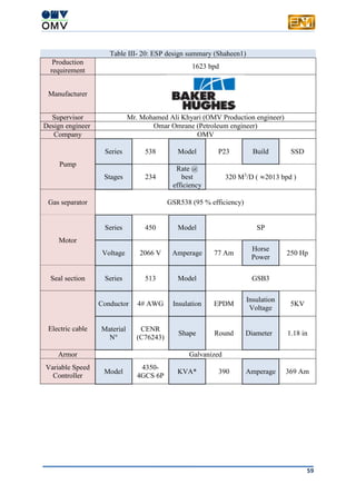 59
Table III- 20: ESP design summary (Shaheen1)
Production
requirement
1623 bpd
Manufacturer
Supervisor Mr. Mohamed Ali Khyari (OMV Production engineer)
Design engineer Omar Omrane (Petroleum engineer)
Company OMV
Pump
Series 538 Model P23 Build SSD
Stages 234
Rate @
best
efficiency
320 M3
/D ( ≈2013 bpd )
Gas separator GSR538 (95 % efficiency)
Motor
Series 450 Model SP
Voltage 2066 V Amperage 77 Am
Horse
Power
250 Hp
Seal section Series 513 Model GSB3
Electric cable
Conductor 4# AWG Insulation EPDM
Insulation
Voltage
5KV
Material
N°
CENR
(C76243)
Shape Round Diameter 1.18 in
Armor Galvanized
Variable Speed
Controller
Model
4350-
4GCS 6P
KVA* 390 Amperage 369 Am
 