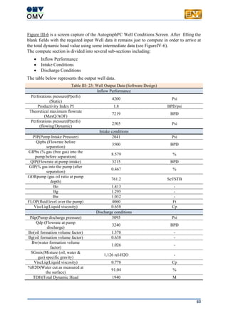 63
Figure III-6 is a screen capture of the AutographPC Well Conditions Screen. After filling the
blank fields with the required input Well data it remains just to compute in order to arrive at
the total dynamic head value using some intermediate data (see FigureIV-6).
The compute section is divided into several sub-sections including:
 Inflow Performance
 Intake Conditions
 Discharge Conditions
The table below represents the output well data.
Table III- 23: Well Output Data (Software Design)
Inflow Performance
Perforations pressure(Pperfs)
(Static)
4200 Psi
Productivity Index PI 1.8 BPD/psi
Theoretical maximum flowrate
(MaxQ/AOF)
7219 BPD
Perforations pressure(Pperfs)
(flowing/Dynamic)
2505 Psi
Intake conditions
PIP(Pump Intake Pressure) 2041 Psi
Qipbs (Flowrate before
separation)
3500 BPD
GIPbs (% gas (free gas) into the
pump before separation)
8.579 %
QIP(Flowrate at pump intake) 3215 BPD
GIP(% gas into the pump (after
separation)
0.467 %
GORpump (gas oil ratio at pump
depth)
761.2 Scf/STB
Bo 1.413 -
Bg 1.295 -
Bw 1.032 -
FLOP(fluid level over the pump) 4060 Ft
ViscLiq(Liquid viscosity) 0.658 Cp
Discharge conditions
Pdp(Pump discharge pressure) 5095 Psi
Qdp (Flowrate at pump
discharge)
3240 BPD
Bo(oil formation volume factor) 1.378 -
Bg(oil formation volume factor) 0.638 -
Bw(water formation volume
factor)
1.026 -
SGmix(Mixture (oil, water &
gas) specific gravity)
1.126 rel-H2O -
ViscLiq(Liquid viscosity) 0.778 Cp
%H2O(Water cut as measured at
the surface)
91.04 %
TDH(Total Dynamic Head 1940 M
 