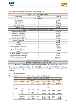72
The table below contains the different terms of the CAPEX
Table IV- 1: CAPEX calculation
Description Unit Price($)
ESP package
ESP equipment 1 350,000
ESP Backup 1 200,00
ESP services 1 220,000
ESP Monitoring 1 100,000
VSD spare parts 1 30,000
Power Gen package + Construction & Civil Work
Diesel gensets 650 KVA 1 160,000
Two years spare parts 1 15,000
Gas gensets 600 KVA 1 850,000
Two years spare parts 1 25,000
Diesel tank 20 Cubic Meters 1 25,000
Diesel feet pump 1 25,000
MCC 1 80,000
Cables 1 15,000
Shelter extemal Lightning 1 35,000
Civil works 1 110,000
Mechanical & Electrical
works
1 135,000
Site supervisions & execution 1 25,000
Commissioning & start up 1 15,000
Workover Operations &
services
1 1,500,000
Total cost per well site = 3,915,000
Contingency per well site (10%) = 391,500
CAPEX= Total cost per well site + Contingency per well site = 4,306,500
The assumption of the total higher value of CAPEX possible is nearly 4300 M$ but when we
contacted services companies to order just what we need the final value of CAPEX turns into
3200 M$.
Net Cash Flow calculation
The table below shows the Net Cash Flow calculation of the project.
Table IV- 2: Net Cash Flow calculation
year month days
Prod
rate
Royalty OPEX NCF
Cum
NCF
CUM
OIL
bbl/d M $ M $ M $ M $ MMSTB
-
3200
2016 June
-16
30 322 38,6
36,00 311
-
2889 0,0097
July
-16
31 309 38,3
37,20 307
-
2581 0,0096
Augest -16 31 296 36,8
37,20 294
-
2287 0,0092
September 30 285 34,2 36,00 271 - 0,0085
 