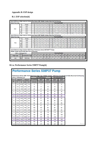 Appendix B: ESP design
B.1. ESP selection[6]
B.1.a: Performance Series 538P37 Pump[6]
 