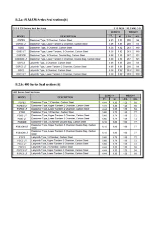 B.2.a: 513&538 Series Seal sections[6]
B.2.b: 400 Series Seal sections[6]
 