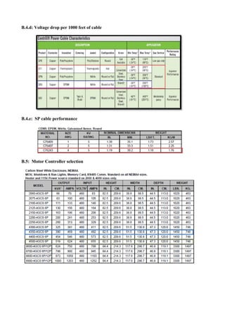 B.4.d: Voltage drop per 1000 feet of cable
B.4.e: SP cable performance
B.5: Motor Controller selection
 