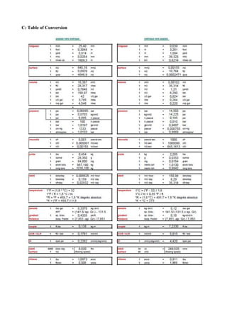 C: Table of Conversion
 