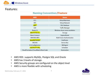 Wednesday, February 17, 2016
vs
3
Features:
• AWS RDS supports MySQL, Postgre SQL and Oracle
• AWS has 3 levels of storage.
• AWS Security groups are configured on the object level
• AWS is more flexible with scheduling
 