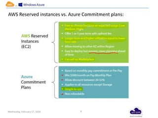 Wednesday, February 17, 2016
vs
4
AWS Reserved instances vs. Azure Commitment plans:
 