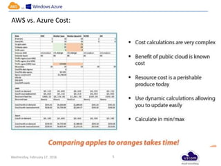 Wednesday, February 17, 2016
vs
5
AWS vs. Azure Cost:
 