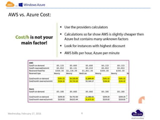Wednesday, February 17, 2016
vs
6
AWS vs. Azure Cost:
 