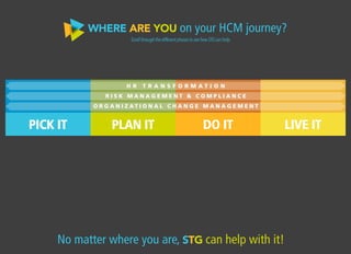 PICK IT PLAN IT DO IT LIVE IT
ScrollthroughthedifferentphasestoseehowSTGcanhelp.
WHERE ARE YOU on your HCM journey?
No matter where you are, STG can help with it!
O R G A N I Z A T I O N A L C H A N G E M A N A G E M E N T
R I S K M A N A G E M E N T & C O M P L I A N C E
H R T R A N S F O R M A T I O N
 