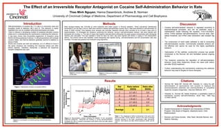 The Effect of an Irreversible Receptor Antagonist on Cocaine Self-Administration Behavior in Rats 
Thao Minh Nguyen, Hanna Dasenbrock, Andrew B. Norman 
University of Cincinnati College of Medicine, Department of Pharmacology and Cell Biophysics 
Methods Discussion 
• Cocaine self-administration behavior is regulated according to 
pharmacological principles, and can be predicted using a 
mathematical model following the equation T=ln(1+Du/Dst)/k, 
where T=time between self-administrations, Du=unit dose, Dst= 
satiety threshold, and k=first order elimination rate constant (fig 
2). 
• The construction of hand made catheters is vital to conducting 
self-administration studies. Commercially available versions are 
not effective and cannot be used for this highly quantitative 
research. 
• Optimization of the catheter construction process has greatly 
contributed to the Norman lab and facilitated several ongoing 
studies 
• The receptors underlying the regulation of self-administration 
behavior (most likely dopamine) remain the same both before 
and after EEDQ treatment. 
• Further understanding the mechanisms underlying this addictive 
behavior may lead to targets for future therapies. 
• Norman AB, Tabet MR, Norman MK, Tsibulsky VL. Using the self-administration 
of apomorphine and cocaine to measure the 
pharmacodynamic potencies and pharmacokinetics of competitive 
dopamine receptor antagonists. J Neurosci Methods. 2011. 
• Tsibulsky VL, Norman AB. Satiety threshold: a quantitative model of 
maintained cocaine self-administration. Brain Res. 1999 Aug 
21;839(1):85-93. 
Male Sprague-Dawley rats (275-500 g) were implanted with either jugular or femoral catheters. These specialized cathetersare 
handmade in our lab (figs 3 and 4). Rats were trained to reliably self-administer cocaine (fig 5). Rats were allowed to self-administer 20 
doses of 3000 nmol/kg. Time between lever presses was recorded. Baseline intervals were recorded at for at least 4 days prior to 
experimentation. To investigate the receptors underlying this behavior, during a self-administration session, rats were injected with 
eticlopride (20 nmol/kg i.v). The ratio of mean inter-injection intervals before eticlopride/ the peak cocaine concentration after eticlopride 
injection was calculated. This was repeated 3 times for each rat. Next, rats were injected with EEDQ (1 mg/kg in 10% ethanol/90% 
saline). The protocol above was repeated, where eticlopride was injected during self-administration and the concentration ratio was 
recorded. The data was graphed and analyzed using SigmaPlot. 
Results Citations 
Introduction 
• Self-administration of cocaine (fig 1) in rats is a commonly used and 
accepted model of addiction (fig 2 and 5). This behavior is highly 
regulated and can be modeled using pharmacological principles. 
• There is interest in developing models of sustained elevated cocaine 
intake and in understanding the mechanisms underlying this behavior. 
• It has been shown that irreversible angatonism of receptors using 
EEDQ (N-Ethoxycarbonyl-2-ethoxy-1,2-dihydroquinoline) will increase 
cocaine intake, and that the behavior gradually returns to baseline in 
about a week. 
• EEDQ and cocaine are both non-selective, so is it difficult to know if 
the same receptors are mediating the response before and after 
EEDQ injection. Therefore, eticlopride, a selective D2 dopamine 
receptor antagonist was used. 
All INJ 
0 60 120 180 240 
15000 
10000 
5000 
0 
Eticlopride injection i.v 
Figure 6: Representitive session showing the addition of the competitive 
dopamine antagonist eticlopride (20 nmol/kg i.v) during self-administration 
increases the rate of cocaine consumption both before (red) and after (black) 
EEDQ treatment. n=5 
Table 1: The magnitude of effect of eticlopride is the same both 
before and after EEDQ injection. Shown is the ratio of average 
baseline intervals to the peak concentration after eticlopride 
injection both before and after EEDQ treatment ±SEM. p=0.36 
n=5 
Time (minutes) 
Cocaine amount in the 
body(nmol/kg) 
Figure 1: Mechanism of action of cocaine (NIDA) 
Acknowledgments 
• Student Achievement in Research and Scholarship (STARS) 
Program: Ohio Board of Regents, Stephanie Davis, Cheri 
Westmoreland. 
• Norman Lab:Felicia Gooden, Mike Tabet, Michelle Nieman, and 
Vladimir Tsibulsky. 
Figure 3: Process of catheter 
construction 
Figure 5: Rat self-administering 
cocaine in a chamber 
Rat 
Number 
Ratio before 
EEDQ 
Ratio after 
EEDQ 
1 2.1 ±0.1 2.2 
2 2.1 ±0.1 2 
3 1.8 ±0.1 1.9 
4 2.1 ±0.2 2.2 
5 2.2 ±0.2 2.1 
Average 
2 
2.1 
COCAINE SELF-ADMINISTRATION MODEL 
0 60 120 180 COCAINE AMOUNT IN THE BODY (mg/kg) 
0.5 1.0 2.0 mg/kg 
Satiety Threshold (Dst) 
Priming Threshold 
SESSION TIME (min) 
4.0 
3.6 
3.2 
2.8 
2.4 
2.0 
1.6 
1.2 
0.8 
0.4 
0.0 
Figure 2: Concentration of cocaine during a self-administration 
session. 
Figure 4: Close up of catheter 
construction 
