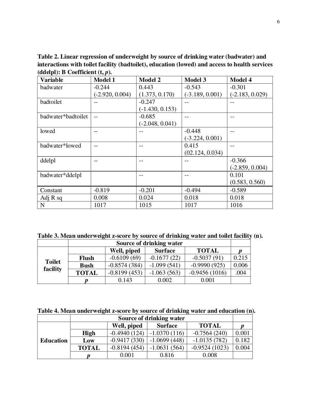 Nutrition report essay picture