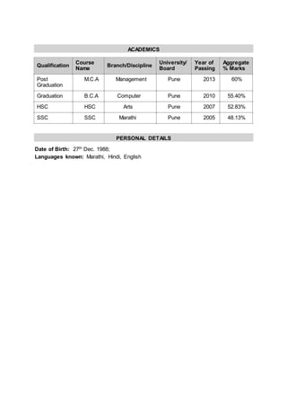ACADEMICS
Qualification
Course
Name
Branch/Discipline
University/
Board
Year of
Passing
Aggregate
% Marks
Post
Graduation
M.C.A Management Pune 2013 60%
Graduation B.C.A Computer Pune 2010 55.40%
HSC HSC Arts Pune 2007 52.83%
SSC SSC Marathi Pune 2005 48.13%
PERSONAL DETAILS
Date of Birth: 27th
Dec. 1988;
Languages known: Marathi, Hindi, English
 