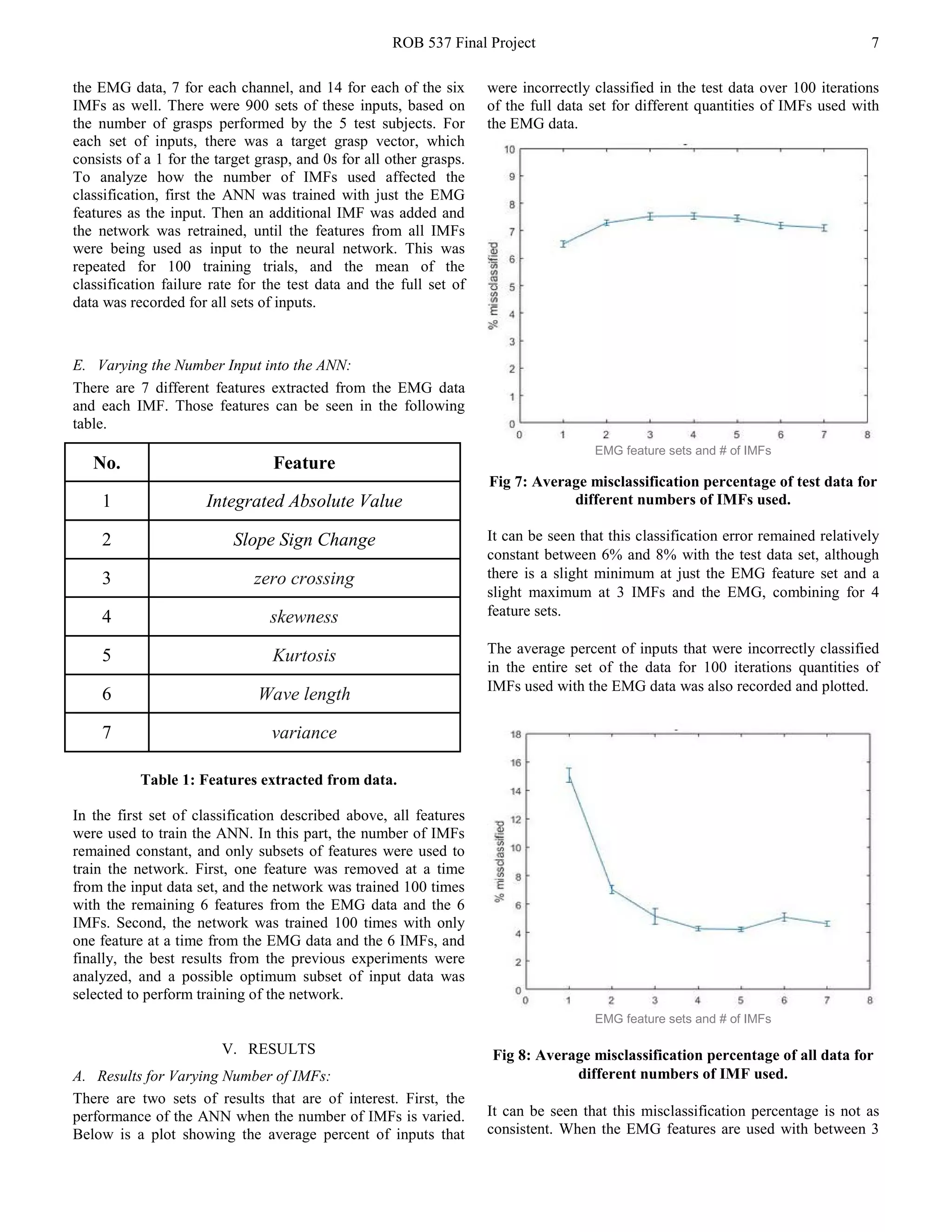 ROB 537 Final Project 7
the EMG data, 7 for each channel, and 14 for each of the six
IMFs as well. There were 900 sets of these inputs, based on
the number of grasps performed by the 5 test subjects. For
each set of inputs, there was a target grasp vector, which
consists of a 1 for the target grasp, and 0s for all other grasps.
To analyze how the number of IMFs used affected the
classification, first the ANN was trained with just the EMG
features as the input. Then an additional IMF was added and
the network was retrained, until the features from all IMFs
were being used as input to the neural network. This was
repeated for 100 training trials, and the mean of the
classification failure rate for the test data and the full set of
data was recorded for all sets of inputs.
E. Varying the Number Input into the ANN:
There are 7 different features extracted from the EMG data
and each IMF. Those features can be seen in the following
table.
Table 1: Features extracted from data.
In the first set of classification described above, all features
were used to train the ANN. In this part, the number of IMFs
remained constant, and only subsets of features were used to
train the network. First, one feature was removed at a time
from the input data set, and the network was trained 100 times
with the remaining 6 features from the EMG data and the 6
IMFs. Second, the network was trained 100 times with only
one feature at a time from the EMG data and the 6 IMFs, and
finally, the best results from the previous experiments were
analyzed, and a possible optimum subset of input data was
selected to perform training of the network.
V. RESULTS
A. Results for Varying Number of IMFs:
There are two sets of results that are of interest. First, the
performance of the ANN when the number of IMFs is varied.
Below is a plot showing the average percent of inputs that
were incorrectly classified in the test data over 100 iterations
of the full data set for different quantities of IMFs used with
the EMG data.
EMG feature sets and # of IMFs
Fig 7: Average misclassification percentage of test data for
different numbers of IMFs used.
It can be seen that this classification error remained relatively
constant between 6% and 8% with the test data set, although
there is a slight minimum at just the EMG feature set and a
slight maximum at 3 IMFs and the EMG, combining for 4
feature sets.
The average percent of inputs that were incorrectly classified
in the entire set of the data for 100 iterations quantities of
IMFs used with the EMG data was also recorded and plotted.
EMG feature sets and # of IMFs
Fig 8: Average misclassification percentage of all data for
different numbers of IMF used.
It can be seen that this misclassification percentage is not as
consistent. When the EMG features are used with between 3
No. Feature
1 Integrated Absolute Value
2 Slope Sign Change
3 zero crossing
4 skewness
5 Kurtosis
6 Wave length
7 variance
 