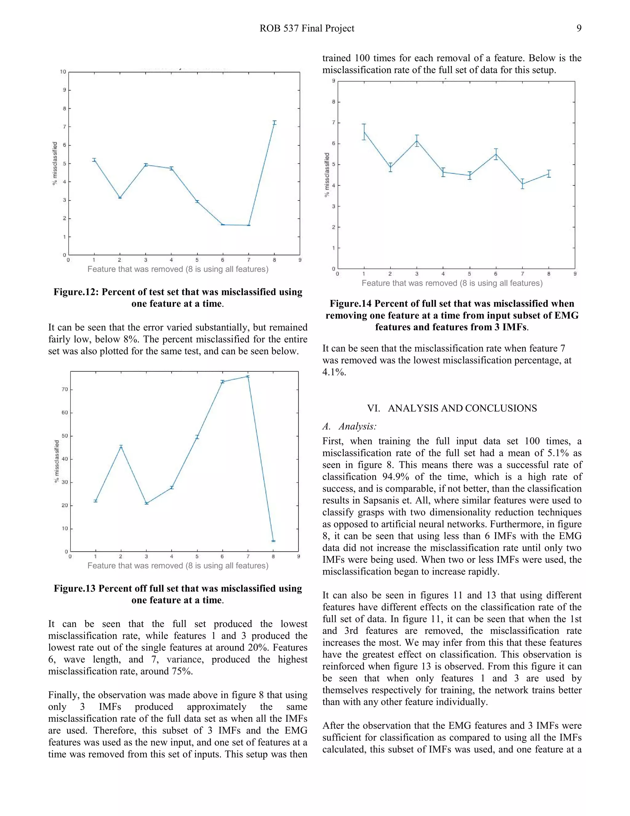 ROB 537 Final Project 9
Feature that was removed (8 is using all features)
Figure.12: Percent of test set that was misclassified using
one feature at a time.
It can be seen that the error varied substantially, but remained
fairly low, below 8%. The percent misclassified for the entire
set was also plotted for the same test, and can be seen below.
Feature that was removed (8 is using all features)
Figure.13 Percent off full set that was misclassified using
one feature at a time.
It can be seen that the full set produced the lowest
misclassification rate, while features 1 and 3 produced the
lowest rate out of the single features at around 20%. Features
6, wave length, and 7, variance, produced the highest
misclassification rate, around 75%.
Finally, the observation was made above in figure 8 that using
only 3 IMFs produced approximately the same
misclassification rate of the full data set as when all the IMFs
are used. Therefore, this subset of 3 IMFs and the EMG
features was used as the new input, and one set of features at a
time was removed from this set of inputs. This setup was then
trained 100 times for each removal of a feature. Below is the
misclassification rate of the full set of data for this setup.
Feature that was removed (8 is using all features)
Figure.14 Percent of full set that was misclassified when
removing one feature at a time from input subset of EMG
features and features from 3 IMFs.
It can be seen that the misclassification rate when feature 7
was removed was the lowest misclassification percentage, at
4.1%.
VI. ANALYSIS AND CONCLUSIONS
A. Analysis:
First, when training the full input data set 100 times, a
misclassification rate of the full set had a mean of 5.1% as
seen in figure 8. This means there was a successful rate of
classification 94.9% of the time, which is a high rate of
success, and is comparable, if not better, than the classification
results in Sapsanis et. All, where similar features were used to
classify grasps with two dimensionality reduction techniques
as opposed to artificial neural networks. Furthermore, in figure
8, it can be seen that using less than 6 IMFs with the EMG
data did not increase the misclassification rate until only two
IMFs were being used. When two or less IMFs were used, the
misclassification began to increase rapidly.
It can also be seen in figures 11 and 13 that using different
features have different effects on the classification rate of the
full set of data. In figure 11, it can be seen that when the 1st
and 3rd features are removed, the misclassification rate
increases the most. We may infer from this that these features
have the greatest effect on classification. This observation is
reinforced when figure 13 is observed. From this figure it can
be seen that when only features 1 and 3 are used by
themselves respectively for training, the network trains better
than with any other feature individually.
After the observation that the EMG features and 3 IMFs were
sufficient for classification as compared to using all the IMFs
calculated, this subset of IMFs was used, and one feature at a
 