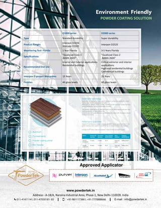 10 WFM | NOVEMBER-DECEMBER 2023
Address:- A-18/A, Naraina Industrial Area, Phase-1, New Delhi-110028. India
MENPHIS
4
3
2
1
Aluminum
Pre-treatments
Powder coating primer
Film Transfer
1
2
3
4
Series Powder film
warranty
Decorative
warranty
Color retention
(ASTM D2244)
Gloss
retention
Chalking
(ASTM D4214)
Interpon
D1036 STF
15 years 10 years ΔE<5 Gloss loss
evenly
Rating ≥ No.8
Interpon
D2525 STF
25 years 15 years ΔE<5 Gloss loss
evenly
Rating ≥ No.8
Sublimation technology
Sublimation technology is mostly used to transform architectural aluminum compo-
nents to give them the appearance of wood.
Items such as windows, doors, screens, shutters, louvres and even outdoor furniture
can be transformed using the sublimation process.
The powder coated aluminum alternative offers all the natural beauty and warm aes-
thetic appearance of wood without the
labor-intensive and costly aftercare requirements associated with choosing a natural
finish such as wood.
Performance guarantee
Interpon D architectural powder coatings are performance guaranteed with a full
global warranty when applied to aluminum by an Interpon D Approved Applicator.
Interpon D STF base-coats are available in both D1036 and D2525 quality.
D1000 series D2000 series
Type Standard durability Super durability
Product Ranges
Interpon D1036
Interpon D1025
Interpon D2525
Weathering Test- Florida 1 Year Florida 3-5 Years Florida
Specifications
"Qualicoat Class 1
AAMA 2603"
"Qualicoat Class 2
AAMA 2604"
Recommended End Use
Interior and Exterior applications
Residential buildings
Critical extrerior and interior
applications
High-end residential buildings
Commercial buildings
Interpon D project Warranties 15 Years 25 Years
Finishes All gloss levels All gloss levels
Approved Applicator
 