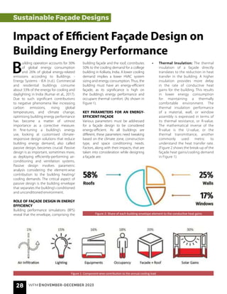 28 WFM | NOVEMBER-DECEMBER 2023
B
uilding operation accounts for 30%
of global energy consumption
and 26% of global energy-related
emissions according to Buildings -
Energy Systems - IEA (n.d.). Commercial
and residential buildings consume
about 33% of the energy for cooling and
daylighting in India (Kumar et al., 2017).
Due to such significant contributions
to negative phenomena like increasing
carbon emissions, rising global
temperatures, and climate change,
optimising building energy performance
has become a matter of utmost
importance as a corrective measure.
In fine-tuning a building’s energy
use, looking at customised climate-
responsive design solutions that reduce
building energy demand, also called
passive design, becomes crucial. Passive
design is as important, sometimes more,
as deploying efficiently-performing air-
conditioning and ventilation systems.
Passive design involves parametric
analysis considering the element-wise
contribution to the building heating/
cooling demands. The critical aspect of
passive design is the building envelope
that separates the building’s conditioned
and unconditioned environment.
ROLE OF FAÇADE DESIGN IN ENERGY
EFFICIENCY
Building performance simulations (BPS)
reveal that the envelope, comprising the
Sustainable Façade Designs
Impact of Efficient Façade Design on
Building Energy Performance
building façade and the roof, contributes
50% to the cooling demand for a college
building in Kolkata, India. A lower cooling
demand implies a lower HVAC system
sizing and energy consumption. Thus, the
building must have an energy-efficient
façade, as its significance is high on
the building’s energy performance and
occupant thermal comfort. (As shown in
Figure 1).
KEY PARAMETERS FOR AN ENERGY-
EFFICIENT FAÇADE
Various parameters must be addressed
for a façade design to be considered
energy-efficient. As all buildings are
different, these parameters need tweaking
based on the climate zone, construction
type, and space conditioning needs.
Factors, along with their impacts, that are
taken into consideration while designing
a façade are:
Figure 1: Component-wise contribution to the annual cooling load
• Thermal Insulation: The thermal
insulation of a façade directly
translates to the reduction in heat
transfer in the building. A higher
insulation provides more delay
in the rate of conductive heat
gains for the building. This results
in lower energy consumption
for maintaining a thermally
comfortable environment. The
thermal insulation performance
of a material, wall, or window
assembly is expressed in terms of
its thermal resistance, or R-value.
The mathematical inverse of the
R-value is the U-value, or the
thermal transmittance, another
commonly used metric to
understand the heat transfer rate.
(Figure 2 shows the break-up of the
façade heat gains/cooling demand
in Figure 1).
Figure 2: Share of each building envelope element to the conductive heat gains
 