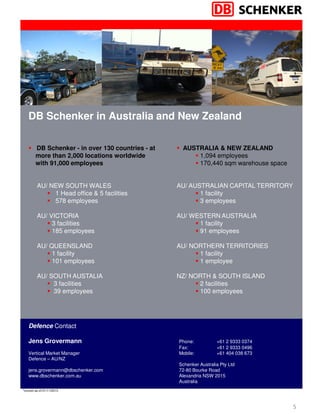 5
DB Schenker in Australia and New Zealand
*correct as of 01/11/2013
Defence Contact
Jens Grovermann Phone: +61 2 9333 0374
Fax: +61 2 9333 0496
Vertical Market Manager Mobile: +61 404 038 673
Defence – AU/NZ
Schenker Australia Pty Ltd
jens.grovermann@dbschenker.com 72-80 Bourke Road
www.dbschenker.com.au Alexandria NSW 2015
Australia
DB Schenker - in over 130 countries - at
more than 2,000 locations worldwide
with 91,000 employees
AU/ NEW SOUTH WALES
1 Head office & 5 facilities
578 employees
AU/ VICTORIA
3 facilities
185 employees
AU/ QUEENSLAND
1 facility
101 employees
AU/ SOUTH AUSTALIA
3 facilities
39 employees
AUSTRALIA & NEW ZEALAND
1,094 employees
170,440 sqm warehouse space
AU/ AUSTRALIAN CAPITAL TERRITORY
1 facility
3 employees
AU/ WESTERN AUSTRALIA
1 facility
91 employees
AU/ NORTHERN TERRITORIES
1 facility
1 employee
NZ/ NORTH & SOUTH ISLAND
2 facilities
100 employees
 