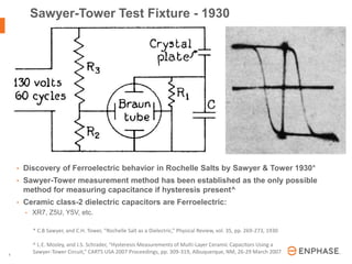 | © 2016 Enphase Energy, Inc. | CONFIDENTIAL3
• Discovery of Ferroelectric behavior in Rochelle Salts by Sawyer & Tower 1930*
• Sawyer-Tower measurement method has been established as the only possible
method for measuring capacitance if hysteresis present^
• Ceramic class-2 dielectric capacitors are Ferroelectric:
• XR7, Z5U, Y5V, etc.
Sawyer-Tower Test Fixture - 1930
* C.B Sawyer, and C.H. Tower, “Rochelle Salt as a Dielectric,” Physical Review, vol. 35, pp. 269-273, 1930
^ L.E. Mosley, and J.S. Schrader, “Hysteresis Measurements of Multi-Layer Ceramic Capacitors Using a
Sawyer-Tower Circuit,” CARTS USA 2007 Proceedings, pp. 309-319, Albuquerque, NM, 26-29 March 2007
 