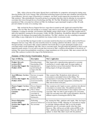 Nike, while at the top of the charts, figured that it could further its competitive advantage by stirring away 
from the Product Life Cycle strategy. Nike noticed that technology began to become more dominant and entered the 
Asset Efficiency Services stage. It launched its e-commerce site which would support the consumers has well as 
Nike products. Nike predominately focused by giving its consumers what they want by allowing its consumers to 
customize their shoes through the use of technology and Nike ID. The Nike ID platform would reach a broad 
population of Nike consumers but still proved Nike the challenge to gain meaningful insights as Nike ID really 
proved to limited in terms of co-creating value. 
Nike reached the Process Support Services stage when it teamed up with Apple and created the Nike+ 
platform. This was Nike first real attempt at co-creating value with its consumers. The platform allowed the running 
community to engage in real-time conversations with multiple parties which would: (1) give Nike insights and (2) 
add to the experience running for the consumers. Unlike the Nike ID platform, this platform allowed for meaningful 
insights due to the dialogue encouraged within this platform. The Nike+ platform was also something consumers 
were willing to pay a high price for as the platform was trying to tailor to consumer needs. 
It is true that Nike has begun to tailor to consumer needs but they have not yet fully achieved the Process 
Delegation Services stage. Nike has only tested the waters by creating a platform that allows value co -creation 
through real-time conversation. Nike created a platform that would allow it to gain meaningful insights on its 
consumers which would ultimately help Nike cater to consumer needs. That gap within this platform is that it is only 
targeted towards runners. It is not safe to assume that everyone in Nike’s audience all participate in the activity of 
running. This runner-focused platform would leave a large population out of the picture. Nike must connect with the 
entire Nike audience to achieve this stage of the Hybrid process. 
Taxonomy of Nike’s Service Transformation Process: 
Type of Offering Description Nike’s Application 
Product life cycle 
services (PLS) 
Services that Support the 
Product (SSP) 
Ensuring proper 
functioning of the 
manufacturer’s 
goods during all 
stages of its life 
cycle. 
Nike began with a manufacturing approach to customer 
satisfaction. It would simply meet the target markets of 
targets that have not yet been reached. This led to Nike 
hitting targets of all ages and genders. 
Asset Efficiency Services 
(AES) 
Services that Support the 
Product (SSP) 
Services to acquire 
increased 
productivity from 
assets invested by 
customers. 
Nike created a Nike ID platform which allowed its 
consumers to customized shoes to their liking. The 
incorporation of technology into Nike’s products would also 
allow for further consumer engagement; something that 
Nike had not done in the past. 
Process Support Services 
(PSS) 
Services that Support the 
Customer 
(SSC) 
Process Support 
Services (PSS) - 
This is where 
services assisting 
customers in 
improving their 
businesses. 
Nike teamed up with Apple to create a platform that allowed 
consumers to co-create value. This platform provided 
services that were both beneficial to the company and to the 
consumer. Nike was able to gain insights of its consumers, 
while the consumers were able to gain information about the 
different aspects of running provided by Nike. 
Process Delegation 
Services (PDS) 
Services that Support the 
Customer 
(SSC) 
Performing 
processes in favor of 
the customer. 
By creating the Nike+ platform with Apple, .Nike has begun 
to test the waters of PDS. Allowing its consumers to engage 
in real-time dialogue allowed Nike to use the insights 
gathered to give its customers exactly what they want. 
However, Nike still has not yet fully achieved PDS as the 
Nike+ platform only targets runners. There are still other 
markets in which Nike didn’t reach with this platform. . 
 