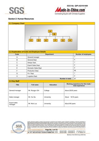 SGS No: QIP-ASI161499
Page No.: 4 of 16
Section 2: Human Resources
2.1 Company Chart
2.2 Explanation of Code and Employee Details
Code Department Number of employees
A General manager 1
B General Dept. 4
C Design Dept. 1
D Export Sales Dept. 4
E Domestic Sales Dept 2
F Production Dept. 66
G Fin. Dept. 1
H Logistics Dept. 2
Number in total: 81
2.3 Key Staff
Title Full name Education
Working experience for this trade /
total experience
General manager Mr. Rongjun Shi College About 20/20 years
Sales manager Mr. Hui Qu University About 16/16 years
Export sales
manager
Mr. Nick Luo University About 6/6 years
D
A
B
E F GC H
 