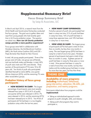 25 • Rising Up, Speaking Out:Youth Transforming Los Angeles County’s Juvenile Justice System
In March and April 2014, a research team from the
UCLA Health and Social Justice Partnership conducted
five focus groups. The goal was to gather ideas and
input from young people who had recently spent
time in LA County probation camps. The question
we asked was: How can LA County probation
camps provide a more positive experience?
Focus groups were held in collaboration with
Homeboy Industries, the Anti-Recidivism Coalition
(ARC), the Youth Justice Coalition (YJC) and CEE –
Hope (formerly New Roads for New Visions).
In total, 46 young people participated. Three of the
groups were all male, one group was all female,
and one had both males and females; in total, 82%
of youth were male and 18% were female. Three
quarters of the participants (71%) were 18 to 20
years old. Two thirds of youth who participated
identified themself as Latino (68%), one quarter
African American (25%), and the remaining 7% were
other racial/ethnic groups.
Probation history of focus group
participants
•	 HOW RECENTLY IN CAMP: The largest
percentage of participants were most recently
released from camp in 2013 (41% of youth),
one quarter (25%) were released in 2012, 7%
were released in 2014, and the remaining (27%)
had been released prior to 2012. Two thirds of
participants (61%) had been in a Los Angeles
probation camp within the last two years.
•	 HOW MANY CAMP EXPERIENCES:
Forty-four percent of youth who participated had
been in camp one time; 21% of youth had been
in camp two times; 16% of youth had been in
camp three separate times; and 18% had been
in camp four or more times.
•	 HOW LONG IN CAMP: The largest group
of participants (27%) had spent a total of more
than six months, but less than nine months in
camp. The next largest group (20%) had been in
camp for a total of one to two years. Nineteen
percent of participants had spent a total of less
than six months in camp. Eighteen percent of
youth had been in camp for three years or more
in total. Nine percent had been in camp for
a total of more than nine months, but less than
twelve and the smallest group had been in camp
for more than two years, but less than three.
Availability of more programs
including motherhood, fatherhood,
gang-intervention, education, life skills, job
preparation, and reentry programs.
Participants talked about how programs could be
implemented:
•	 Taking an individualized approach to tailor
programs to youth’s strengths, skills, and interests;
•	 Asking youth what programs they want to
participate in;
Supplemental Summary Brief
Focus Group Summary Brief
by Leap & Associates, LLC
THEME ONE
 