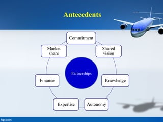Antecedents
Partnerships
 