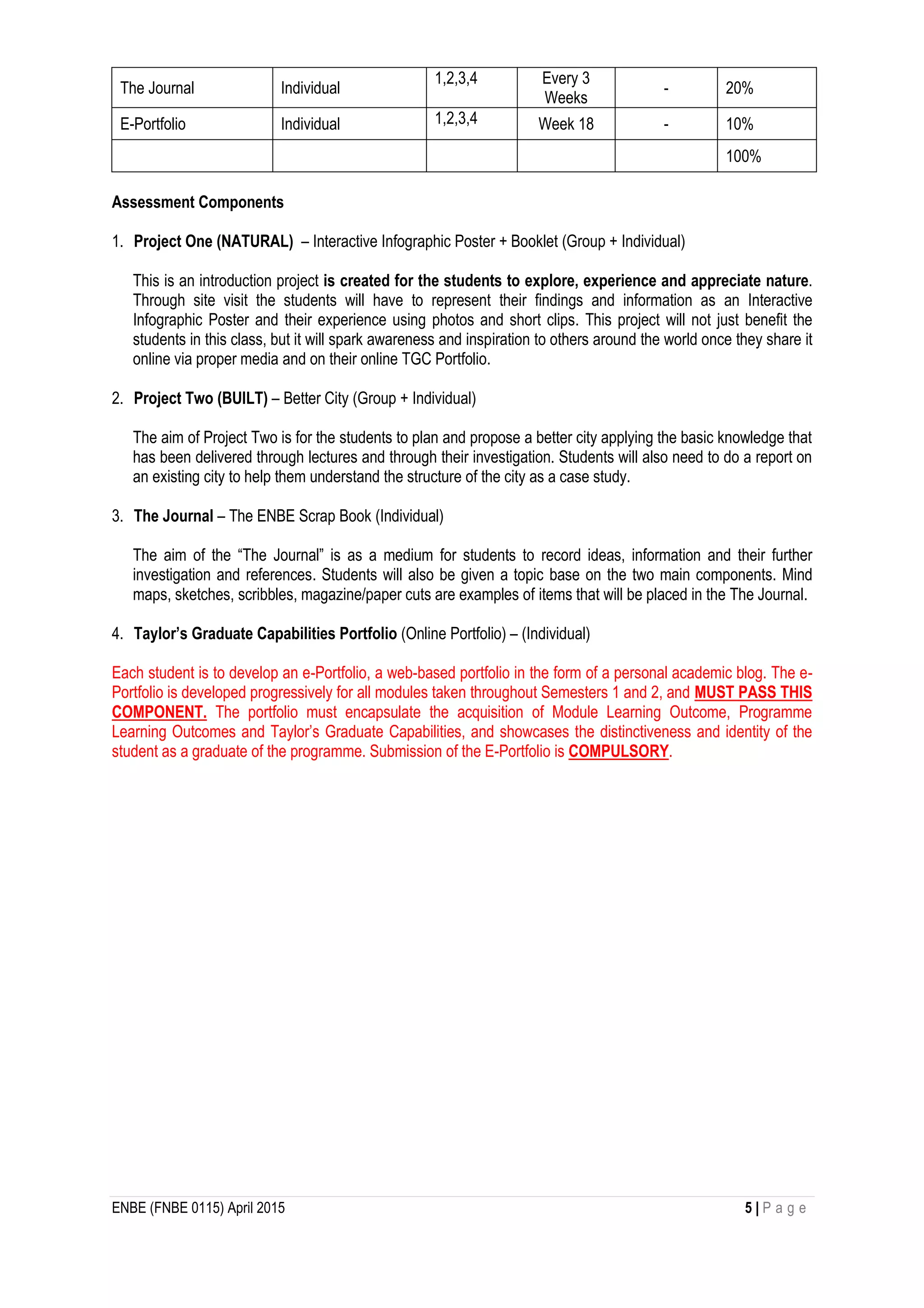 ENBE (FNBE 0115) April 2015 5 | P a g e
The Journal Individual
1,2,3,4 Every 3
Weeks
- 20%
E-Portfolio Individual 1,2,3,4 Week 18 - 10%
100%
Assessment Components
1. Project One (NATURAL) – Interactive Infographic Poster + Booklet (Group + Individual)
This is an introduction project is created for the students to explore, experience and appreciate nature.
Through site visit the students will have to represent their findings and information as an Interactive
Infographic Poster and their experience using photos and short clips. This project will not just benefit the
students in this class, but it will spark awareness and inspiration to others around the world once they share it
online via proper media and on their online TGC Portfolio.
2. Project Two (BUILT) – Better City (Group + Individual)
The aim of Project Two is for the students to plan and propose a better city applying the basic knowledge that
has been delivered through lectures and through their investigation. Students will also need to do a report on
an existing city to help them understand the structure of the city as a case study.
3. The Journal – The ENBE Scrap Book (Individual)
The aim of the “The Journal” is as a medium for students to record ideas, information and their further
investigation and references. Students will also be given a topic base on the two main components. Mind
maps, sketches, scribbles, magazine/paper cuts are examples of items that will be placed in the The Journal.
4. Taylor’s Graduate Capabilities Portfolio (Online Portfolio) – (Individual)
Each student is to develop an e-Portfolio, a web-based portfolio in the form of a personal academic blog. The e-
Portfolio is developed progressively for all modules taken throughout Semesters 1 and 2, and MUST PASS THIS
COMPONENT. The portfolio must encapsulate the acquisition of Module Learning Outcome, Programme
Learning Outcomes and Taylor’s Graduate Capabilities, and showcases the distinctiveness and identity of the
student as a graduate of the programme. Submission of the E-Portfolio is COMPULSORY.
 