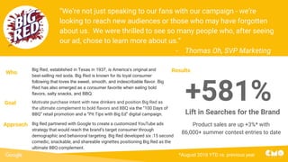 Proprietary + Confidential
“We’re not just speaking to our fans with our campaign - we’re
looking to reach new audiences or those who may have forgotten
about us. We were thrilled to see so many people who, after seeing
our ad, chose to learn more about us.”
- Thomas Oh, SVP Marketing
Big Red, established in Texas in 1937, is America’s original and
best-selling red soda. Big Red is known for its loyal consumer
following that loves the sweet, smooth, and indescribable flavor. Big
Red has also emerged as a consumer favorite when eating bold
flavors, salty snacks, and BBQ.
Who
Motivate purchase intent with new drinkers and position Big Red as
the ultimate complement to bold flavors and BBQ via the “100 Days of
BBQ” retail promotion and a “Pit Tips with Big Ed” digital campaign.
Goal
Big Red partnered with Google to create a customized YouTube ads
strategy that would reach the brand’s target consumer through
demographic and behavioral targeting. Big Red developed six :15 second
comedic, snackable, and shareable vignettes positioning Big Red as the
ultimate BBQ complement.
+581%Lift in Searches for the Brand
Results
Product sales are up +3%* with
86,000+ summer contest entries to date
Approach
*August 2016 YTD vs. previous year
 