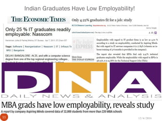 Indian Graduates Have Low Employability!
12/4/201411
 