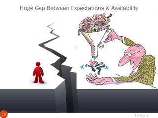 Huge Gap Between Expectations & Availability
12/4/201418
 