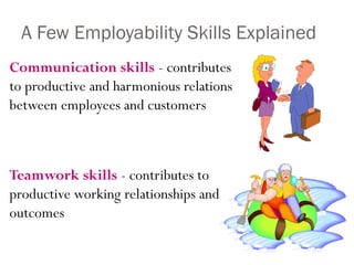 A Few Employability Skills Explained
Communication skills - contributes
to productive and harmonious relations
between employees and customers
Teamwork skills - contributes to
productive working relationships and
outcomes
 