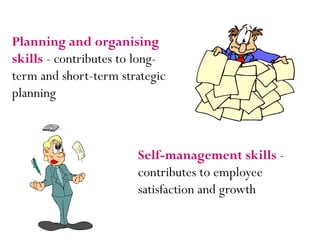 Planning and organising
skills - contributes to long-
term and short-term strategic
planning
Self-management skills -
contributes to employee
satisfaction and growth
 