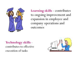 Learning skills - contributes
to ongoing improvement and
expansion in employee and
company operations and
outcomes
Technology skills -
contributes to effective
execution of tasks
 