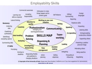 Employability Skills
 